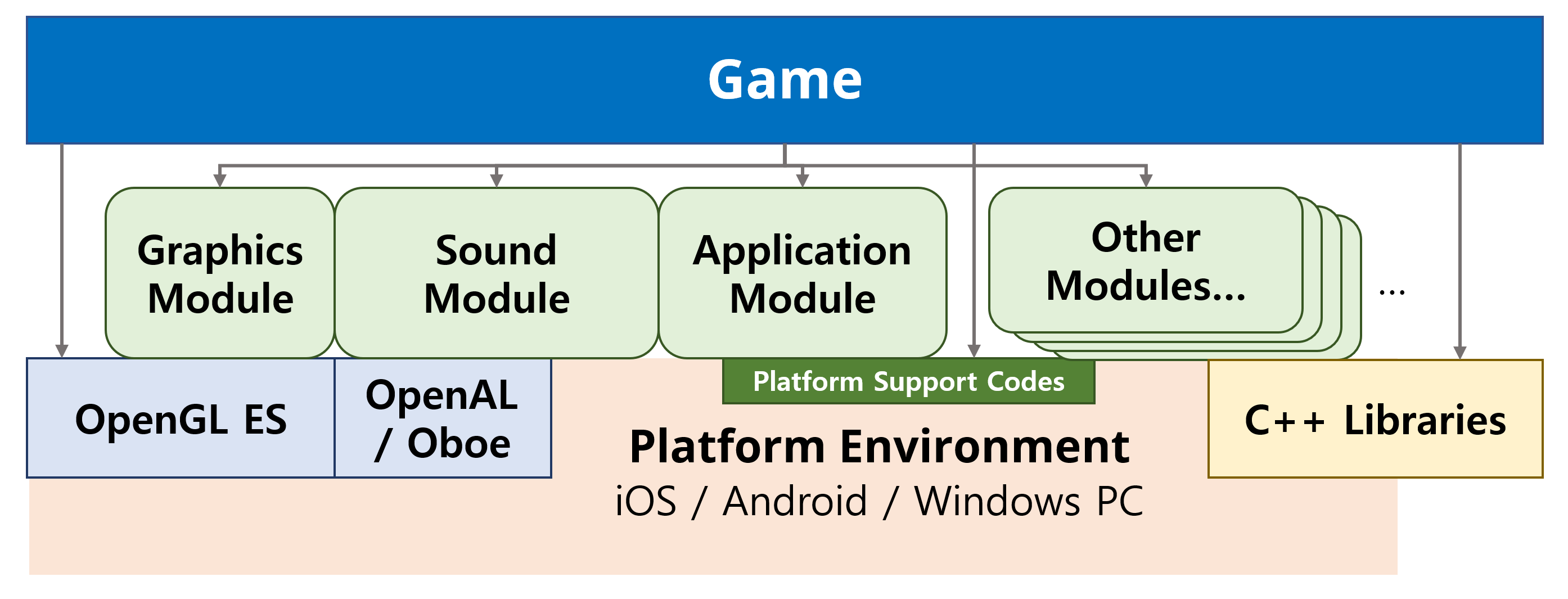 Overall architecture diagram